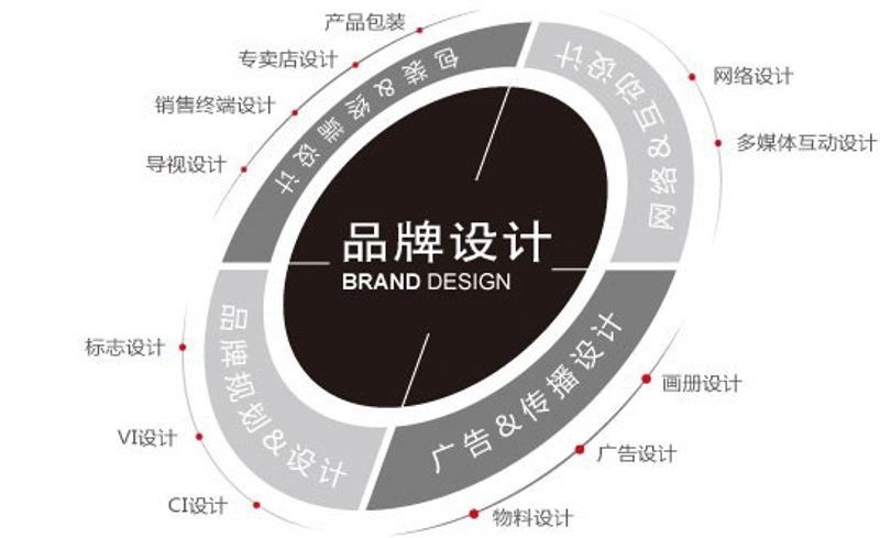 如何制作吸引眼球的宣传单页？