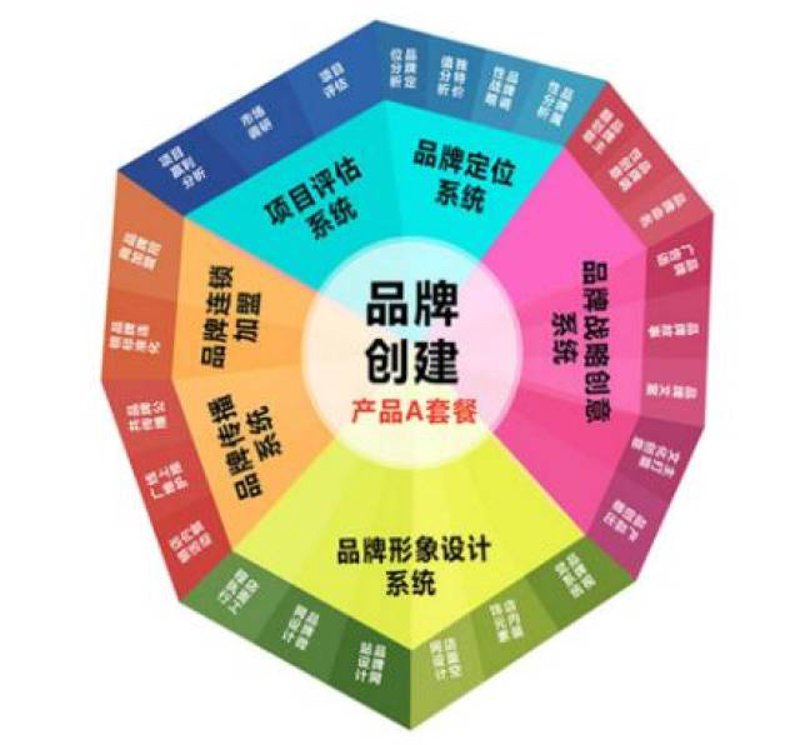 平面设计：如何通过色彩与排版打造视觉盛宴